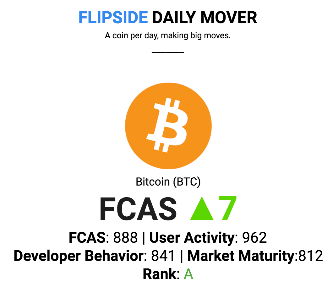 Flipside Daily Mover Btc A Basket Of Crypto Medium - 
