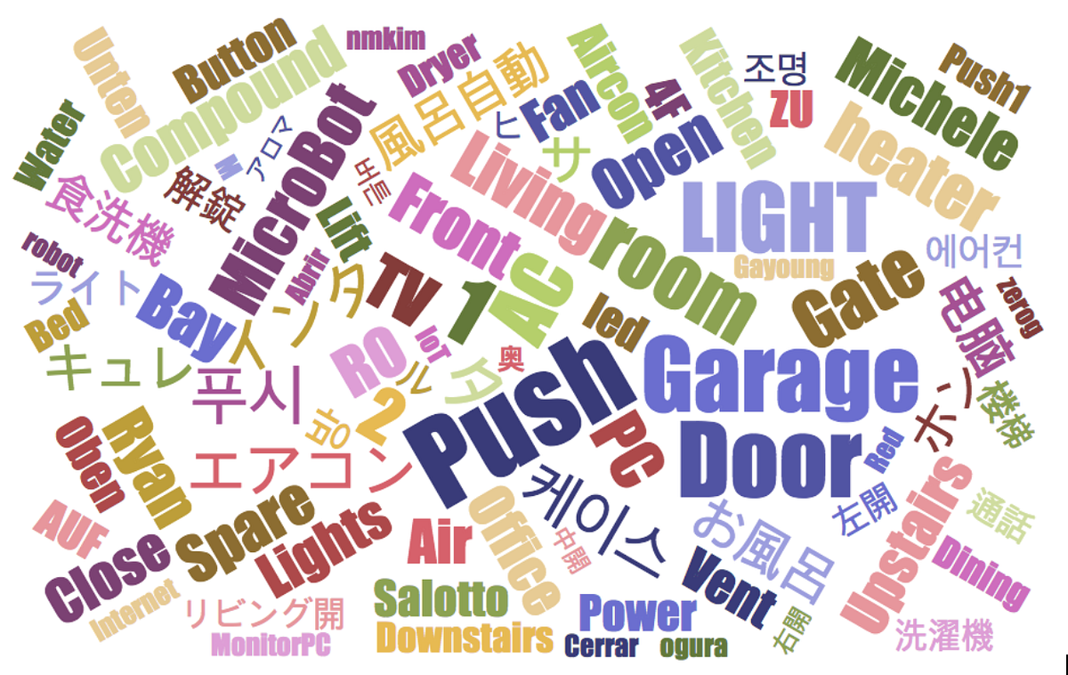What we have learned for 1 year with MicroBot Push - Naran ...