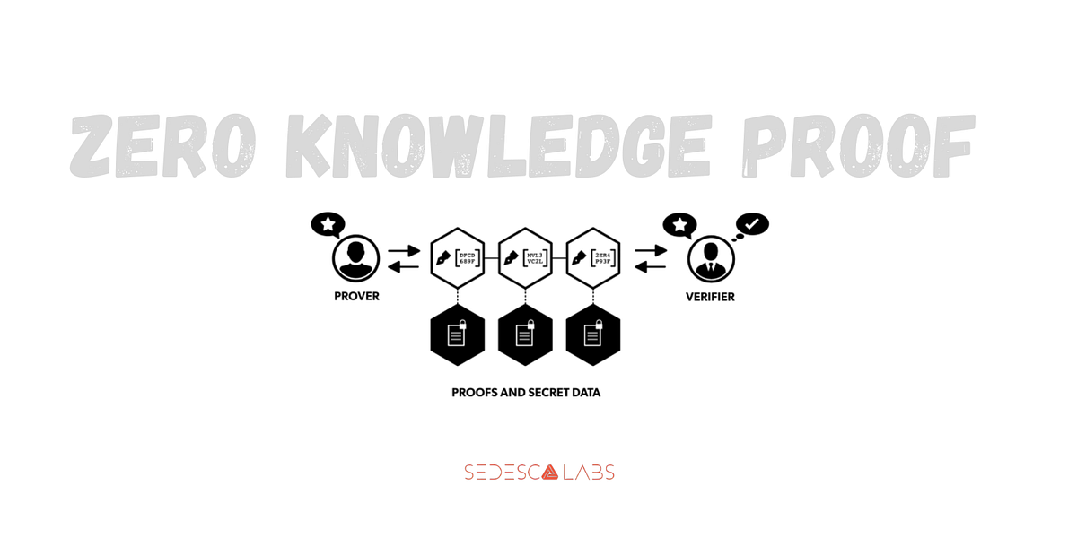 Introduction to Zero Knowledge Proof by Sedesca Labs Sedesca Labs