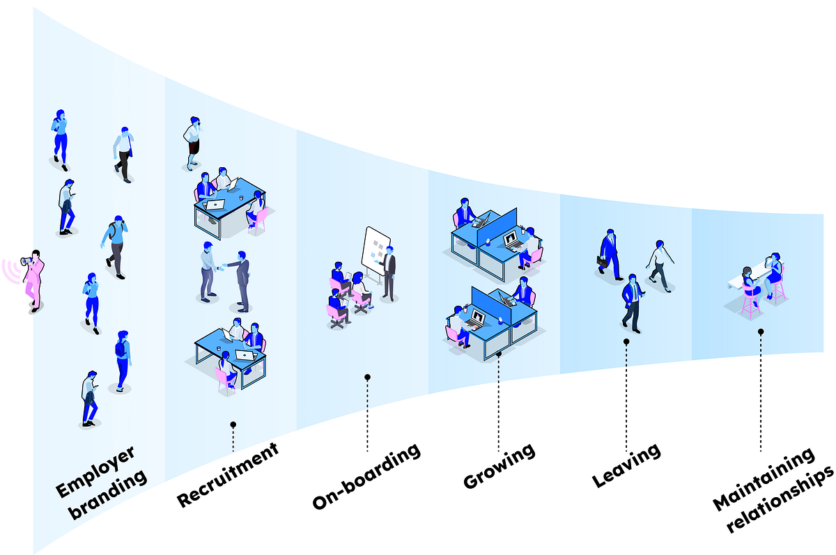 Running a dev shop — part 3 Talent pipeline and employee life cycle by Marek Kirejczyk Nov