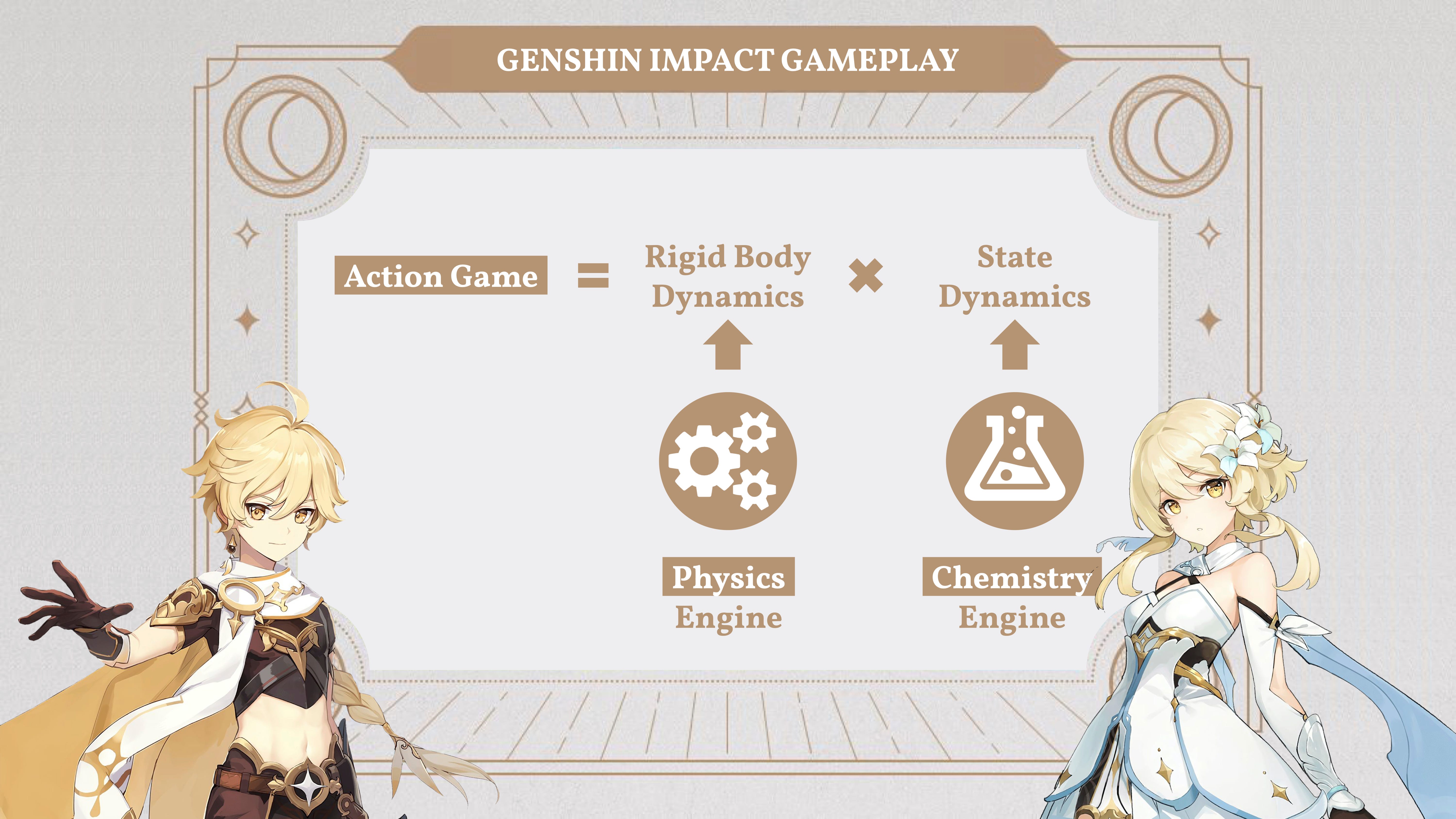 The Chemistry Engine Powering The Core Pillars Of Genshin Impact By Harshal Karvande Game Design Post Medium