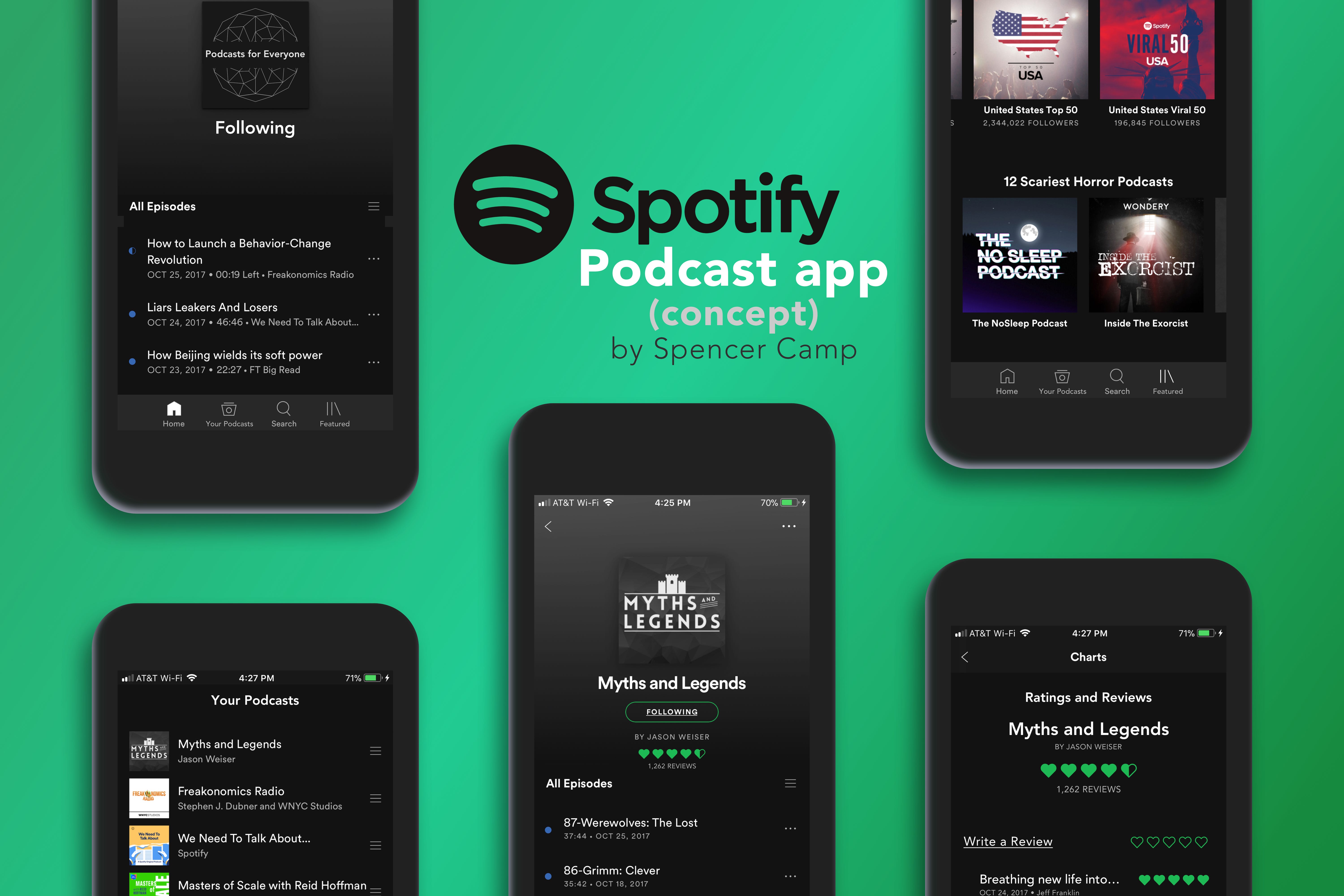 Spotify Podcast Charts