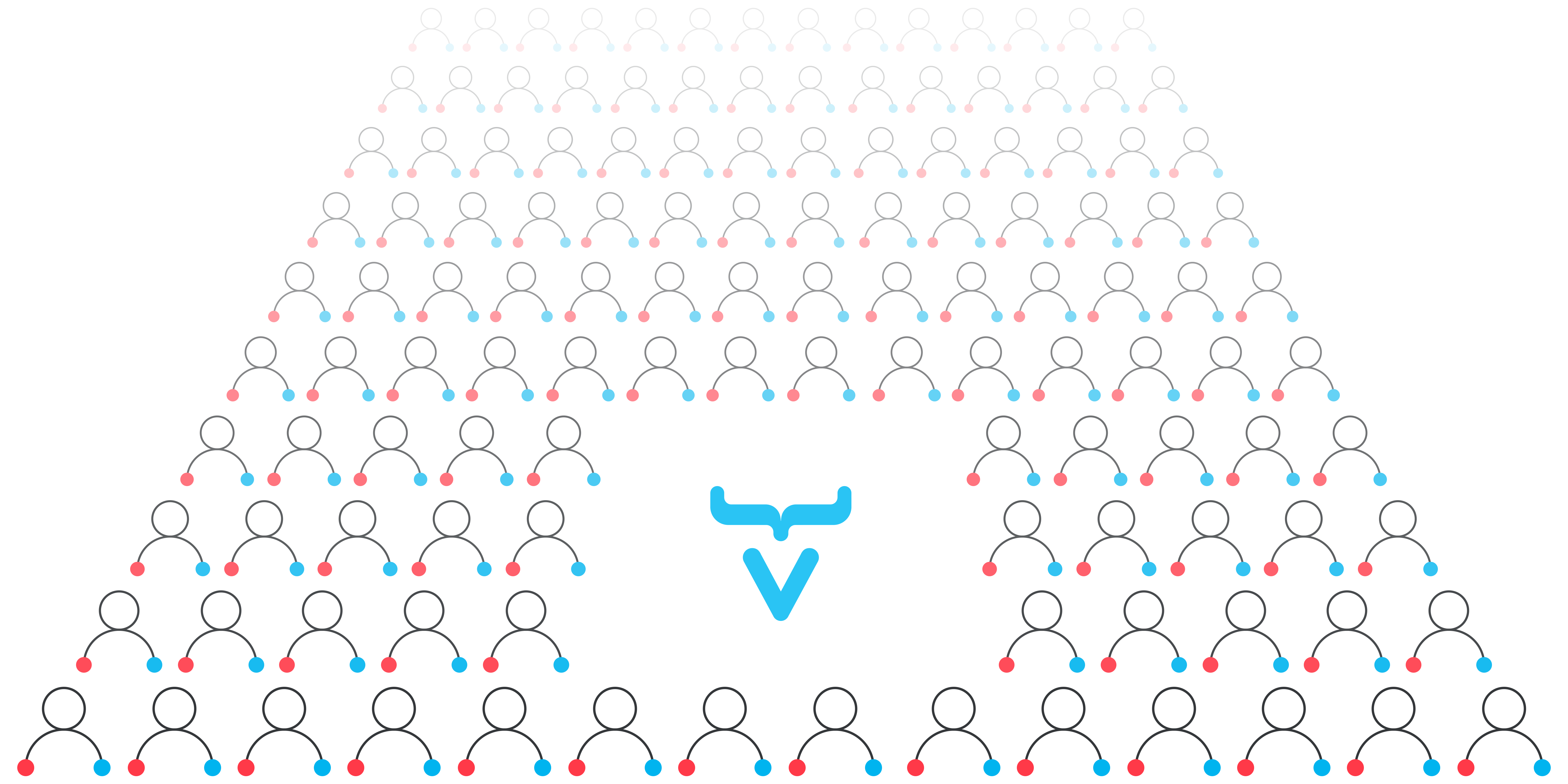 Vaadin 8 Charts