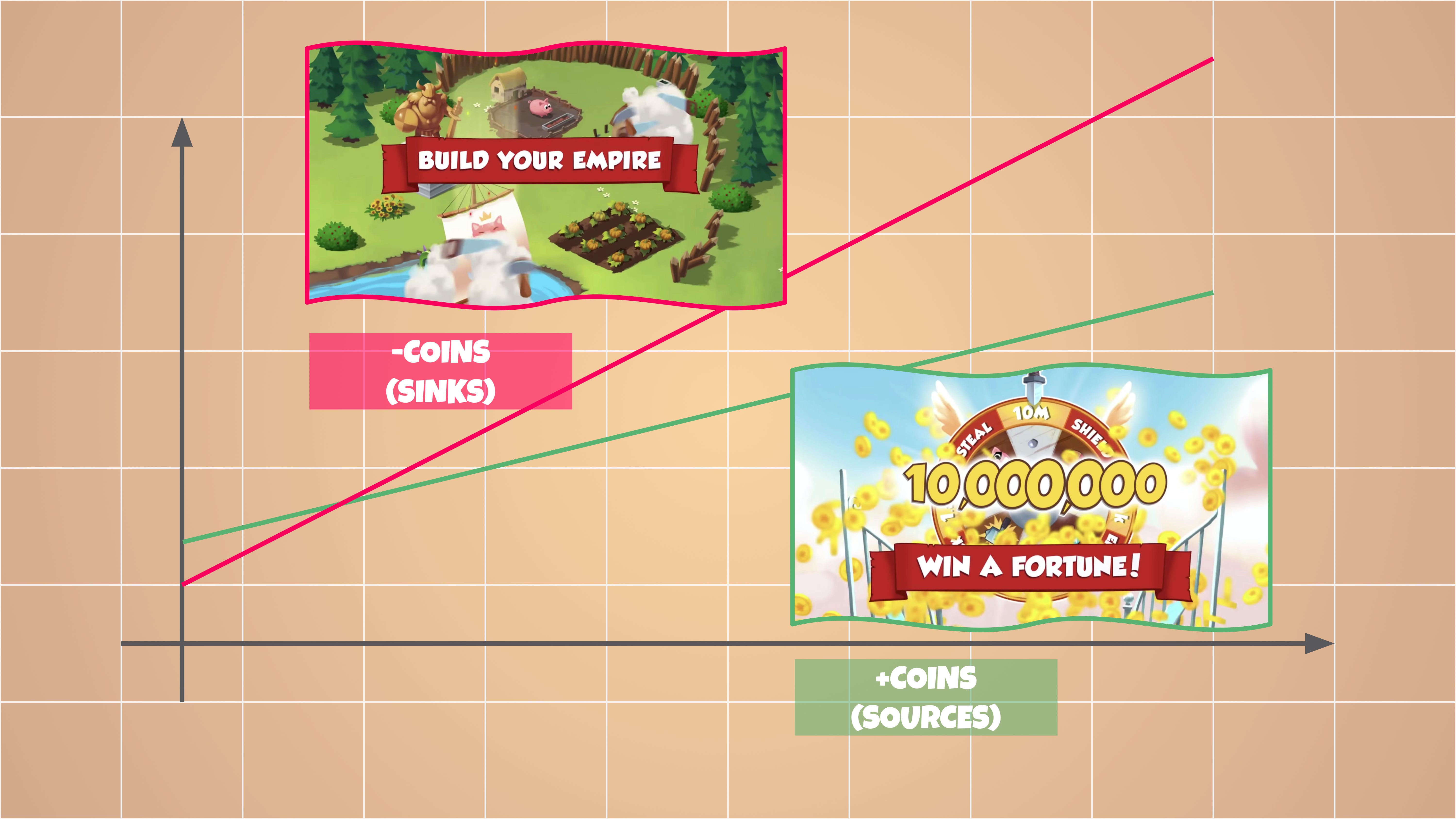 Coin Master is the Most Successful (Idle) Game by Harshal Karvande