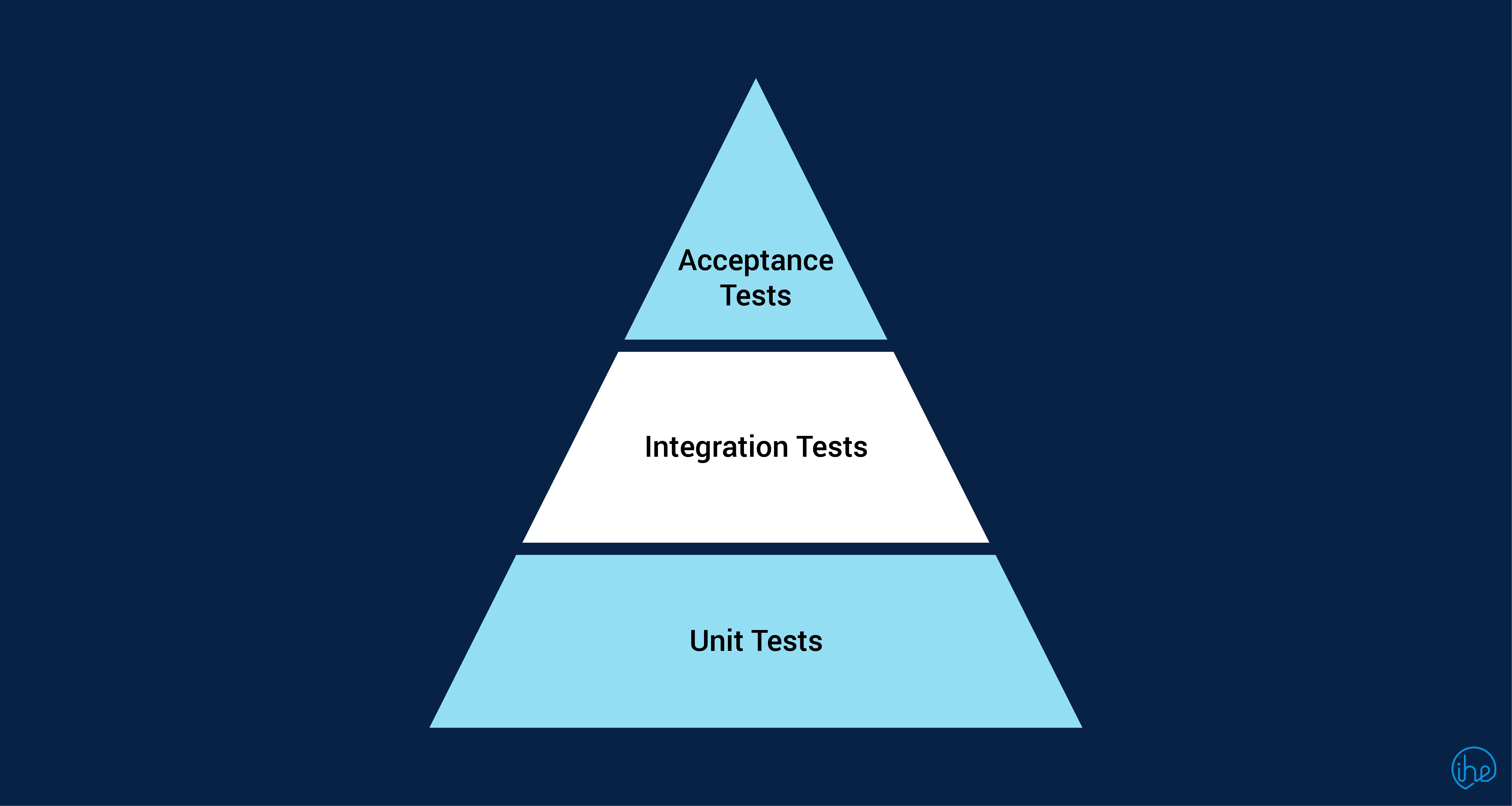 How We Started Integration Testing Our Backend Services By Lars