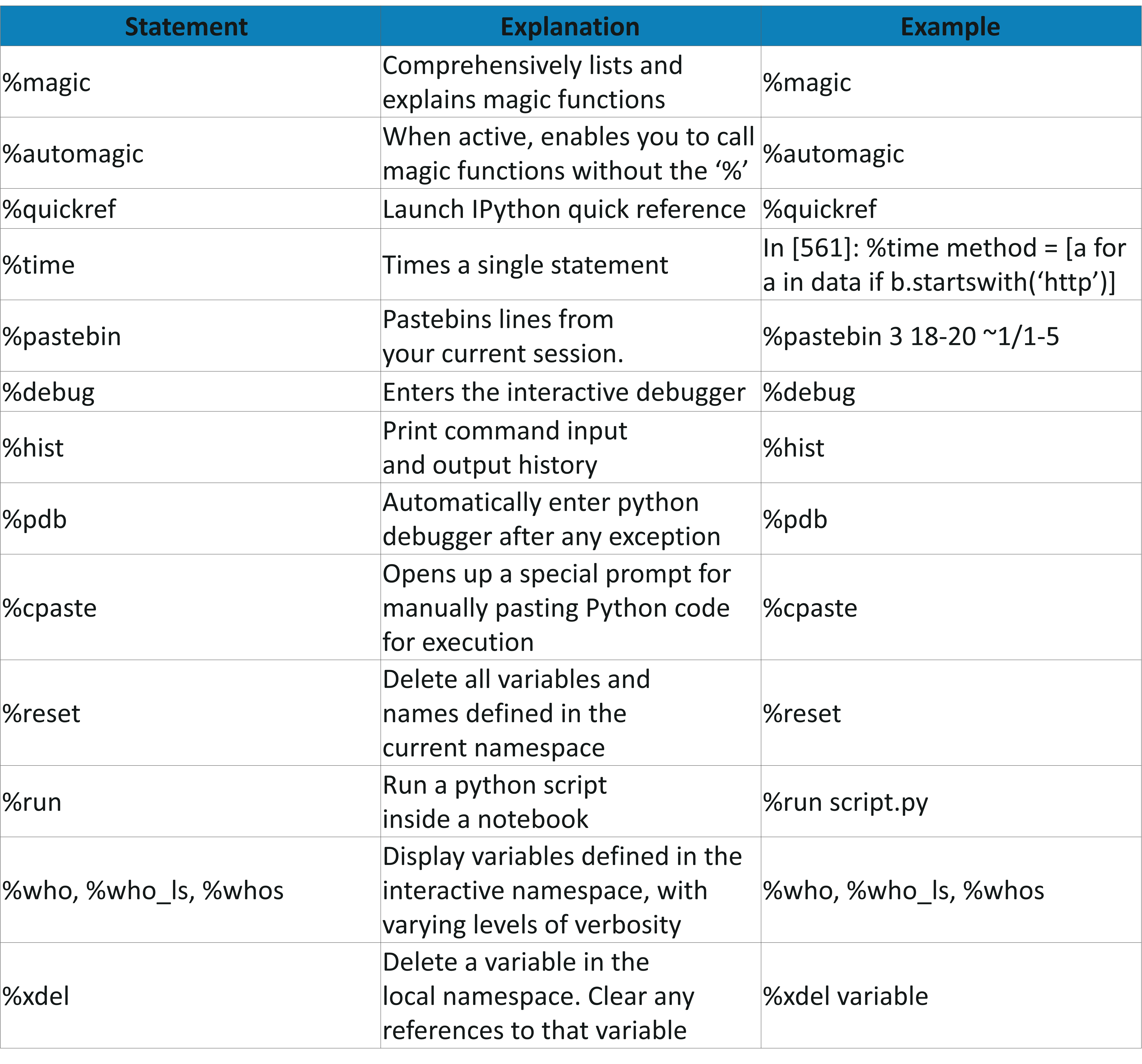 Jupyter markdown cell cheat sheet