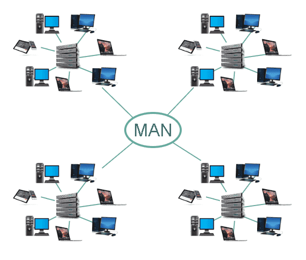Metropolitan Area Network Topology