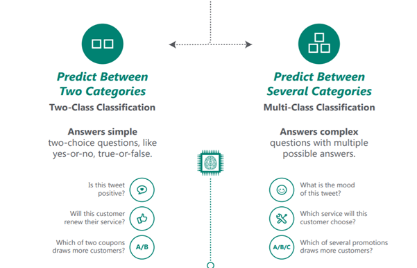An easy guide to choose the right Machine Learning algorithm for your ...
