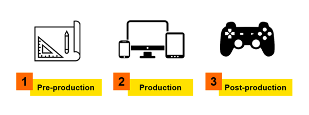 Game Development: A play into the process | by Ayushi Jain ...