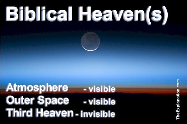 Biblical Heavens. There are three: Atmosphere, the 1st heaven. Outer space, the 2nd heaven. The Third Heaven, where God is.