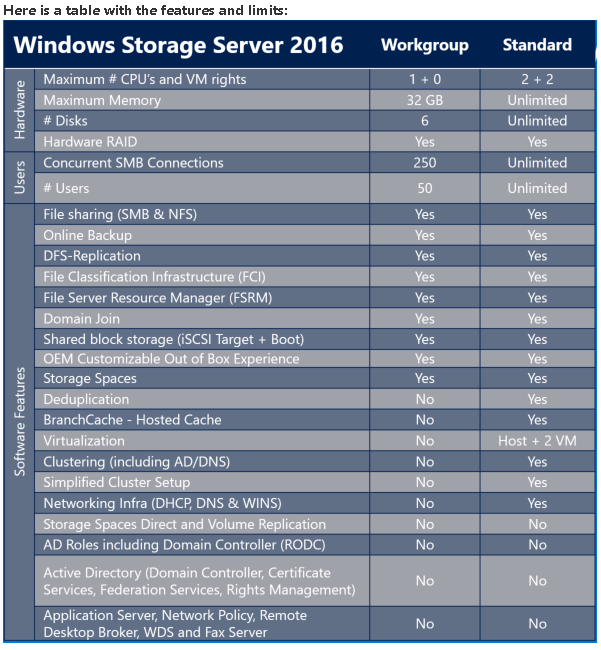 Msdn License Comparison Chart