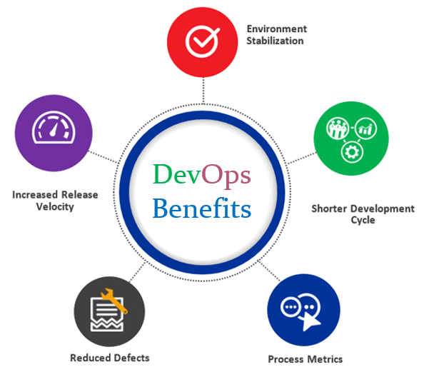 Devops Process Flow Diagram