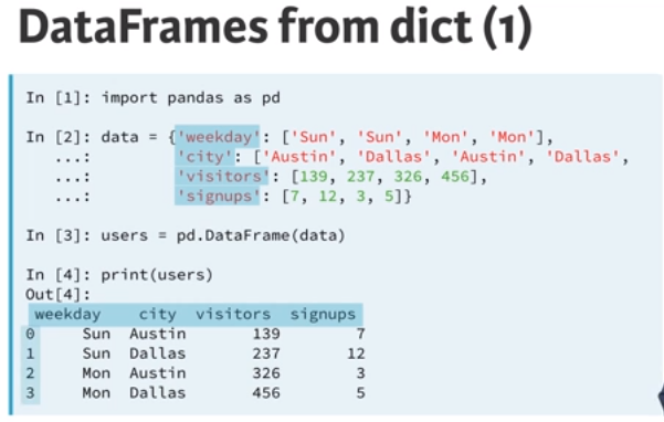 [Python] pandas Foundations —Data ingestion & inspection | by peter_yun ...