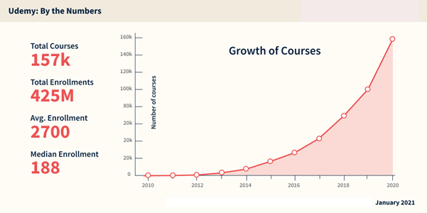 udemy semrush