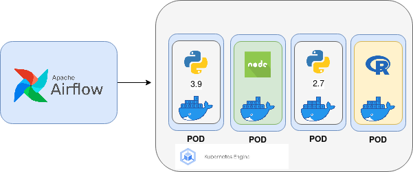 Apache Airflow for containerized data-pipelines | by Albert Ramirez ...