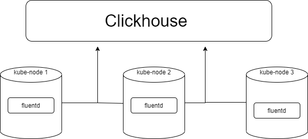 Clickhouse