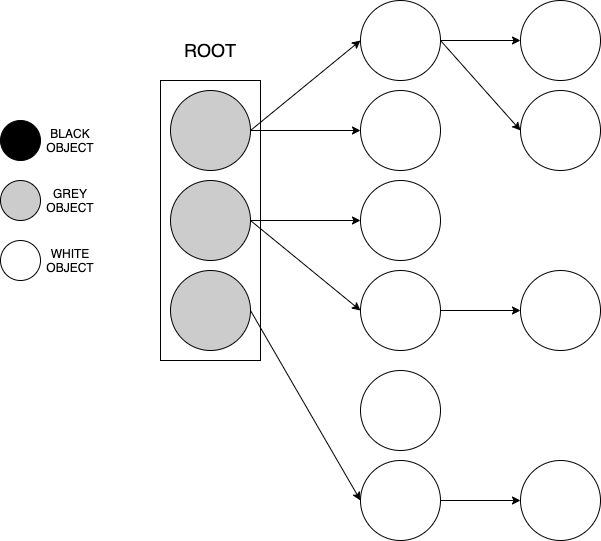 Go Garbage Collector… How does it work? by Nikhil Soni Medium