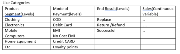 The Applications Of Anova One Way Anova Two Way Anova And Regression Techniques In The Context Of E Commerce Firms By Jai Kushwaha Medium