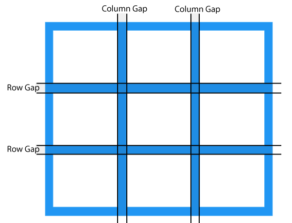 CSS GRID LAYOUT. CSS grid layout or CSS grid is a… | by Shubham Ingale |  Medium