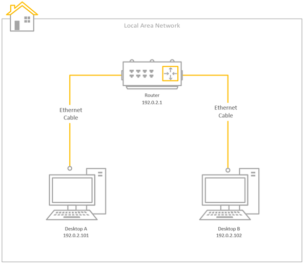 The Explained. Understanding what the by sgwethan Medium