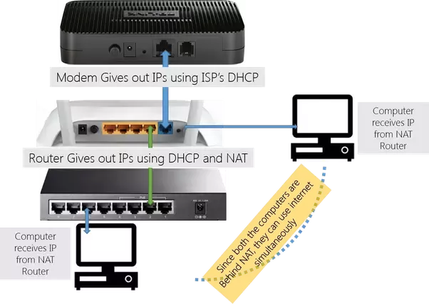 Switch vs Router vs Modem: What Is the Difference? | by Aria Zhu | Medium