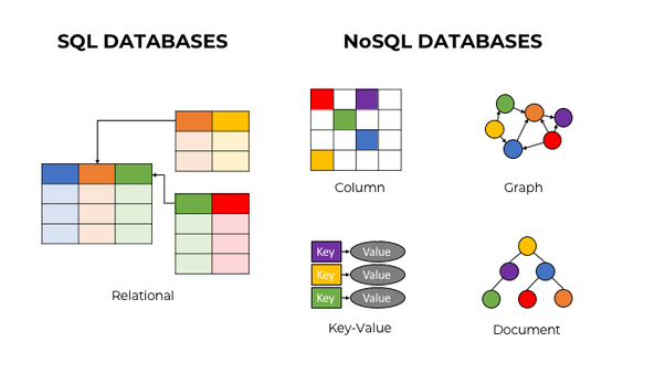 Significance of ACID vs BASE vs CAP Philosophy in Data Science | by ...