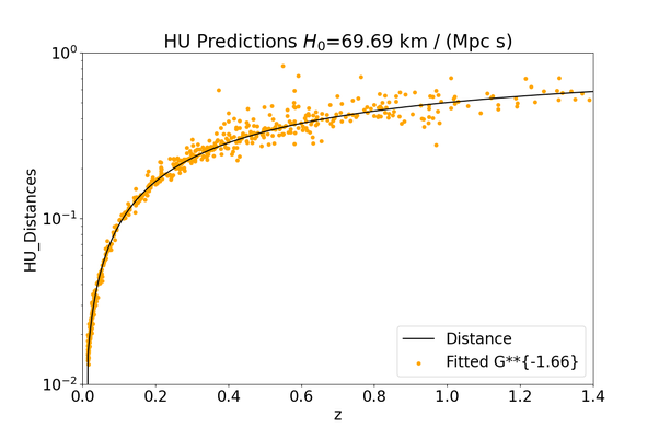 HOW TO REFUTE GENERAL RELATIVITY. Was Dr. Marco Pereira’s… | by Marco ...