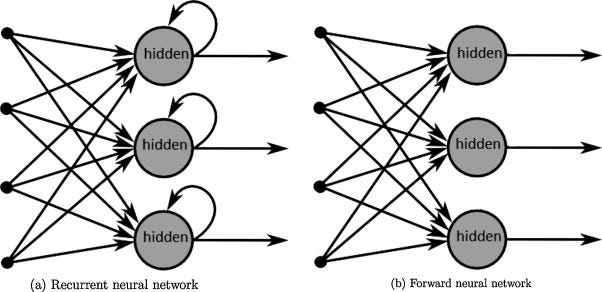 Introduction To Recurrent Neural Network By Pranoy Radhakrishnan introduction-to-recurrent-neural-network-by-pranoy-radhakrishnan