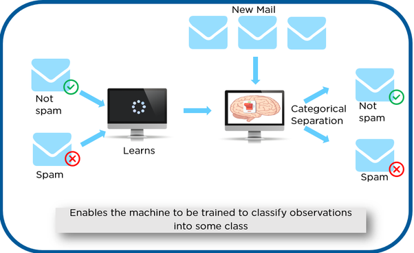 what is not machine learning