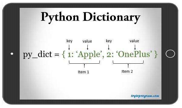 Python Map Dictionary Keys How To Sort A Dictionary By Key And Value In Python? | By Md Arman Hossen |  Datadriveninvestor