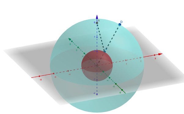 HOW TO REFUTE GENERAL RELATIVITY. Was Dr. Marco Pereira’s… | by Marco ...