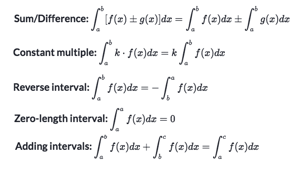 Definite Integrals. DEFINITE means it’s defined, means both… | by ...
