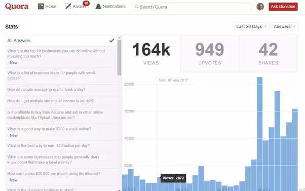 How To Create A 2 Page Website That Will Make You 1000 Per Month - i post 2 3 instagram posts per day and i answer maybe 10 15 questions on quora and i make sure to add a call to action at the bottom of each post