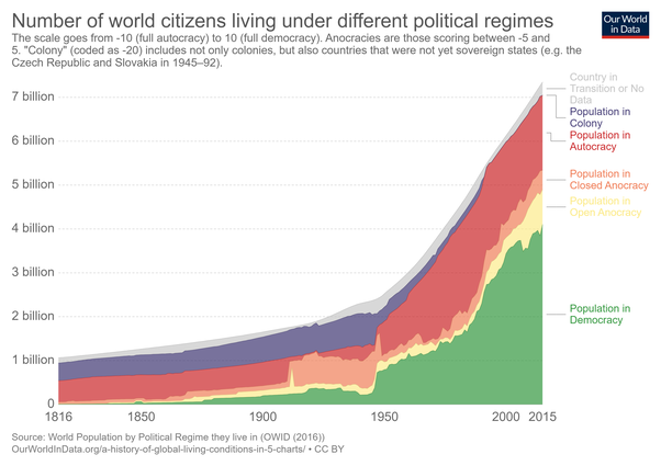 Data Shows We Are Wrong About The World By Sukhayl Niyazov Towards Data Science