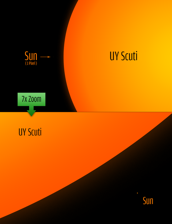 The largest object in the universe | by Martin Silvertant | Medium