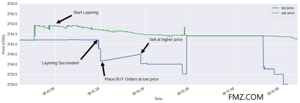 can high frequency trading buy bitcoin