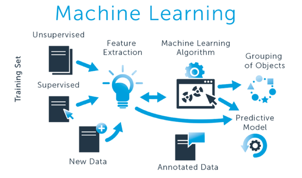 Changing the dynamics of Machine Learning education. | by Machine ...