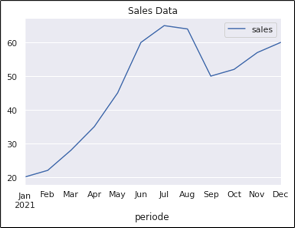 Python Basic — Python for Data Science (With Examples) | by Aprialdy ...