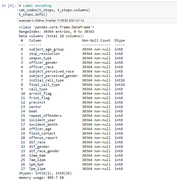 Effectiveness of KNN Imputation, Part II: The Terry Stops Dataset | by ...