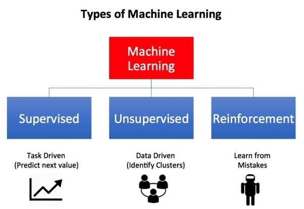 machine learning basics for beginners