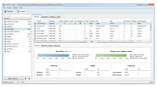 Data Masking : Concept, Tools, Masking polices & Healthcare Data Masking |  by Samadhan Kadam | Petabytz | Medium