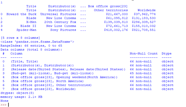 Pandas for Scraping the Web. Scraping and cleaning up the data as… | by ...