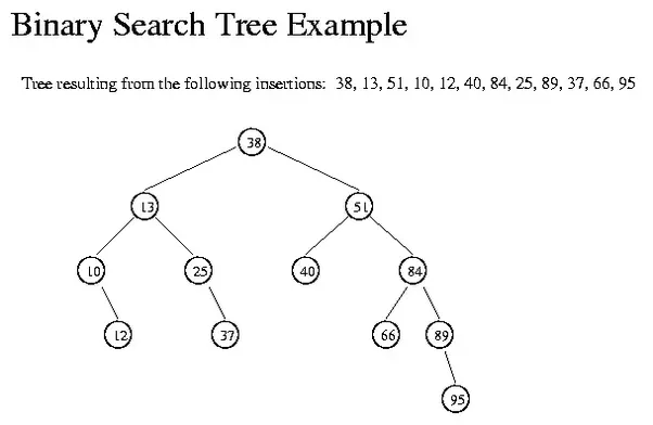 12+ Contoh soal tree struktur data ideas in 2021 