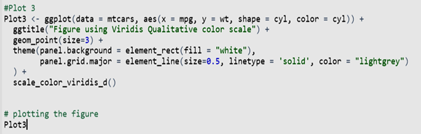 Simulating Visualisations in R for Colour Blindness | by Indeep Singh ...