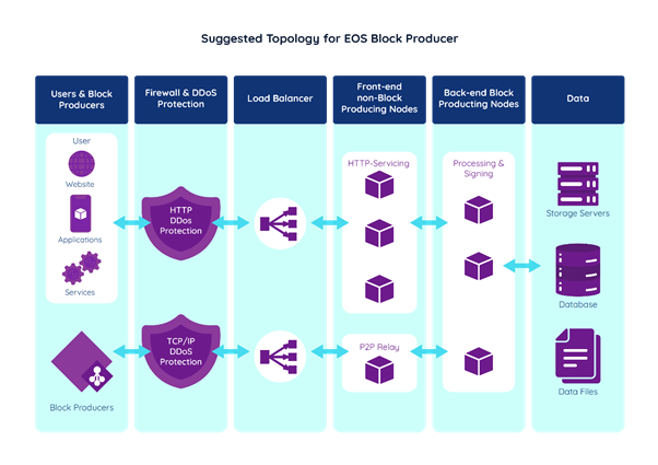 Delegated Proof Of Stake Or Dpos Should We Have Democracy In By Henrique Centieiro May 2021 Level Up Coding