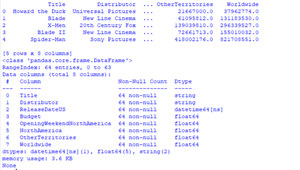 Pandas for Scraping the Web. Scraping and cleaning up the data as… | by ...