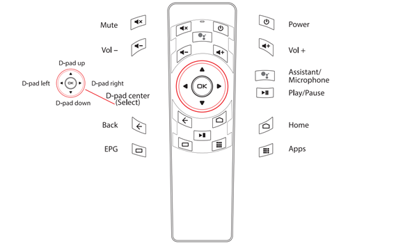 mag425a review a google certified 4k android tv set top box by switchon medium