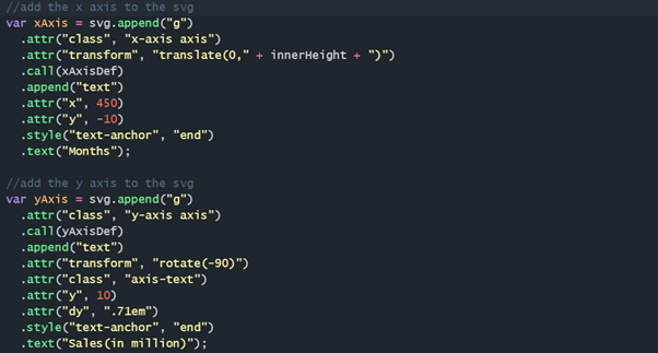 Data Visualization with D3.js. This blog deals with visualization of ...