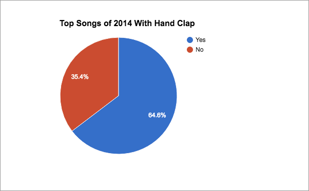 Country Music Charts 2009