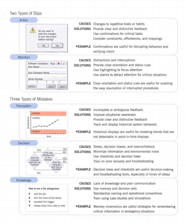Errors-ux and ui design. Most accidents are caused by what is… | by ...